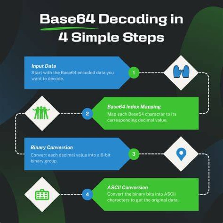 Base64 decode snippet in C++