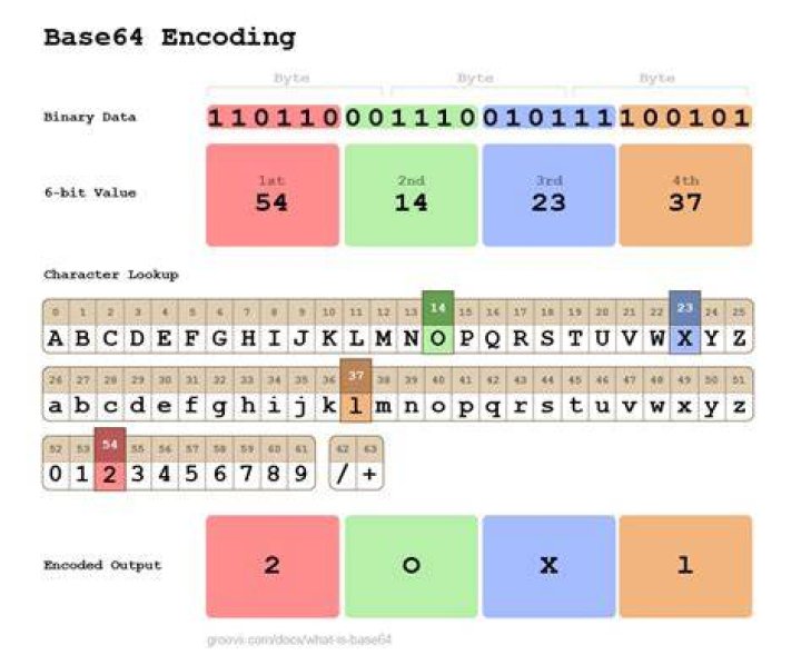 Base64