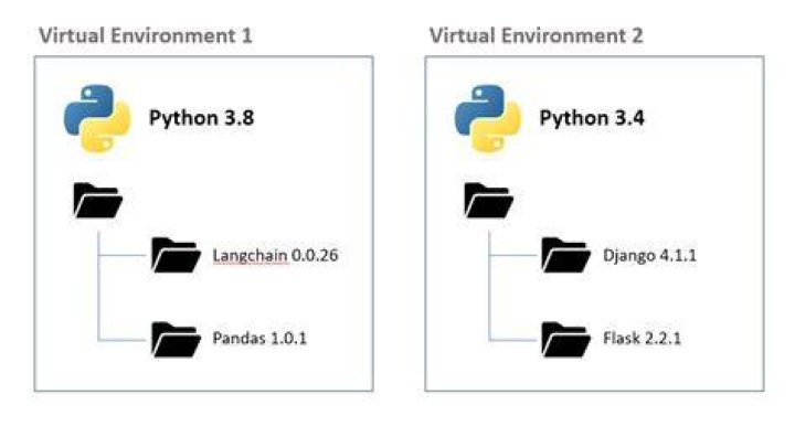 Bash script to source a Python virtual environment