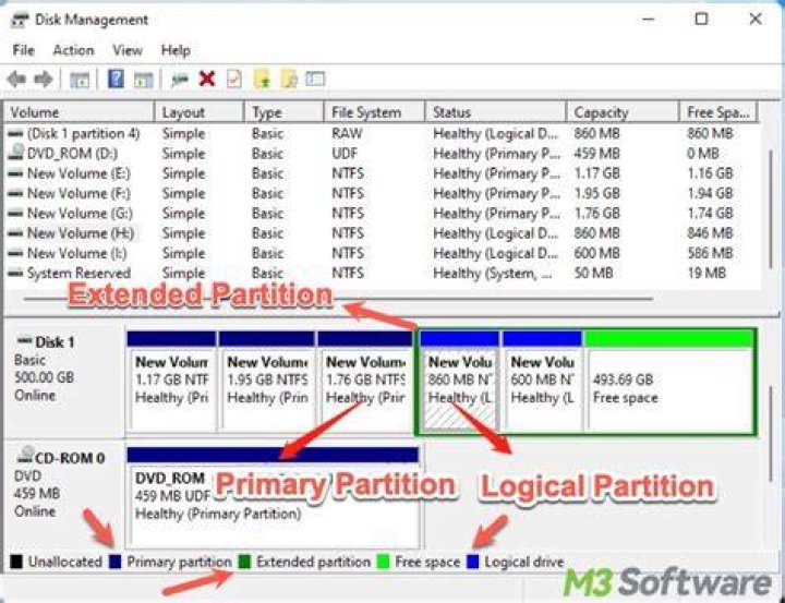 Basic Disk and Dynamic Disk vs. Primary Partition and Extended Partition and Logical Partition