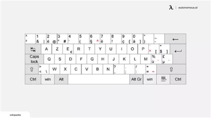 BE Keyboard layout