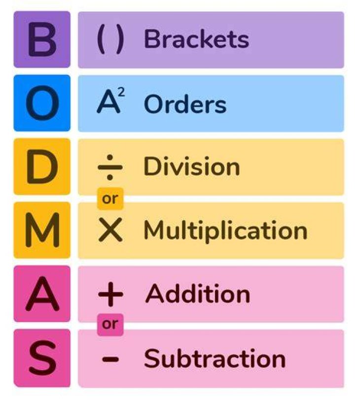 BEDMAS where the order of Addition before Subtraction matters?