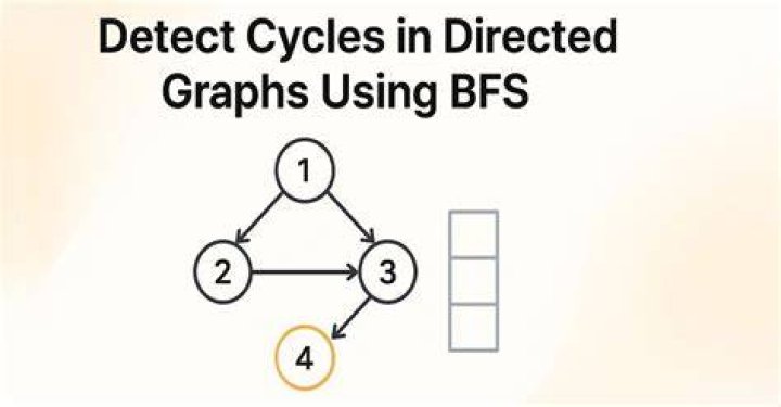 Best algorithm for detecting cycles in a directed graph [closed]