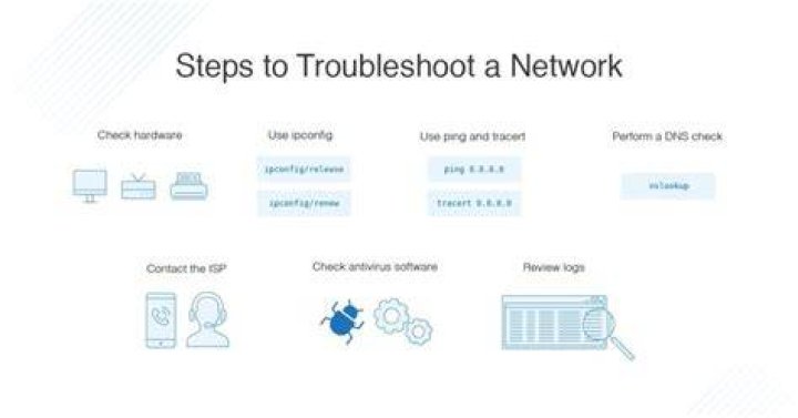 Best way to troubleshoot intermittent network outages?