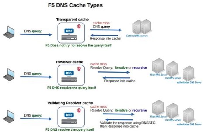 Bizarre caching of 