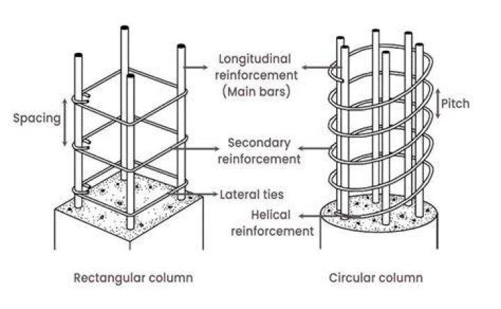 block (aka column or rectangular) selection mode