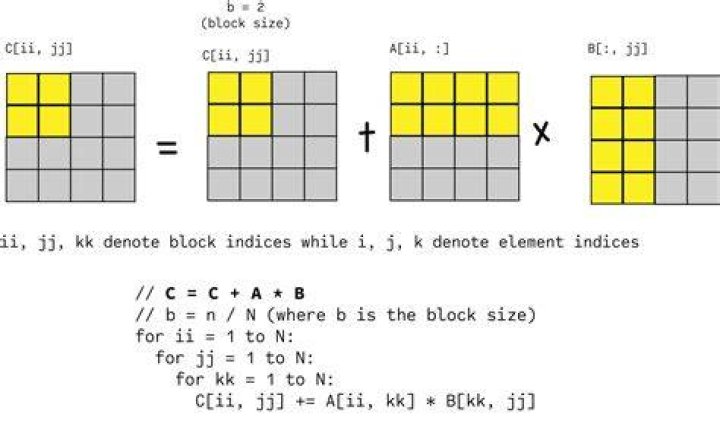 block matrix multiplication