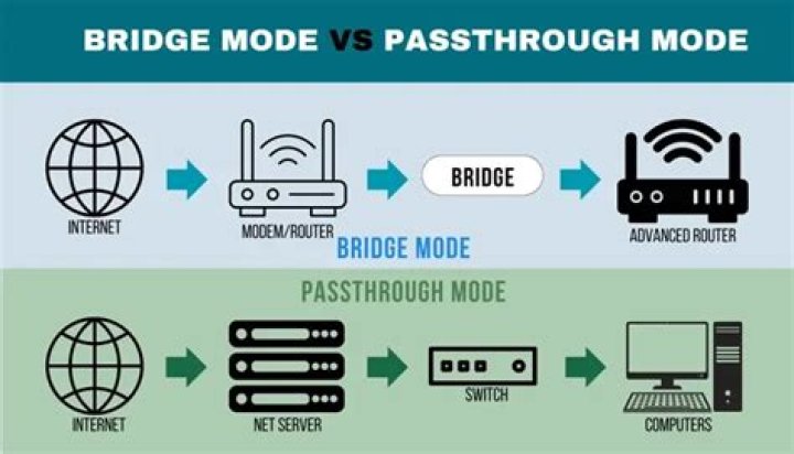 bridge mode