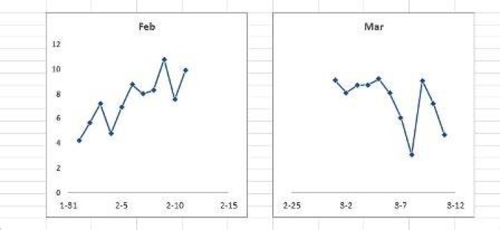 Broken X Axis Easy