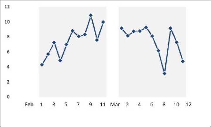 Broken X Axis Hard