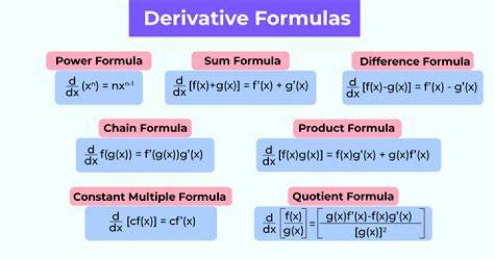 By using derivatives, slope of tangent at any point is -x/y. Slope of radius is y/x, which is negative reciprocal of slope of tangent. Therefore, angle OAQ is 90 degrees, because, straight lines whose slopes are negative reciprocals of each other are perpendicular