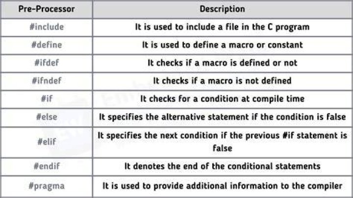 C: Are #define directives global?
