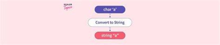 C++ convert from 1 char to string?