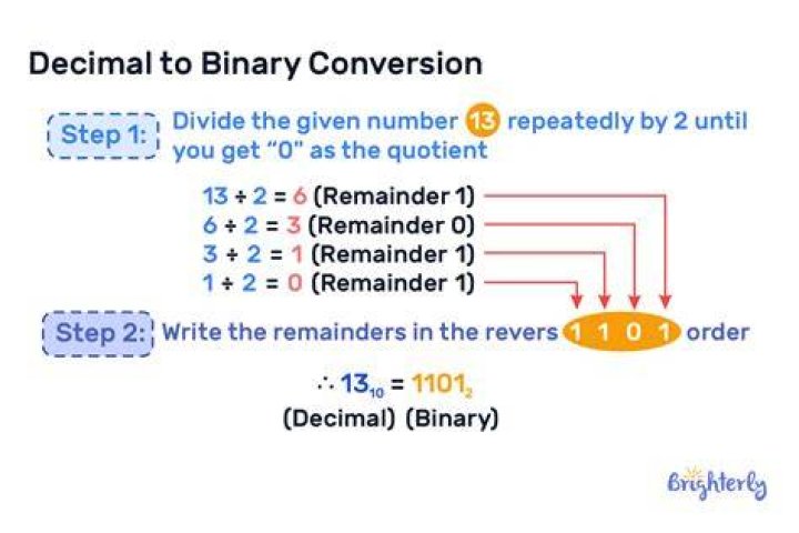 C++ - Decimal to binary converting