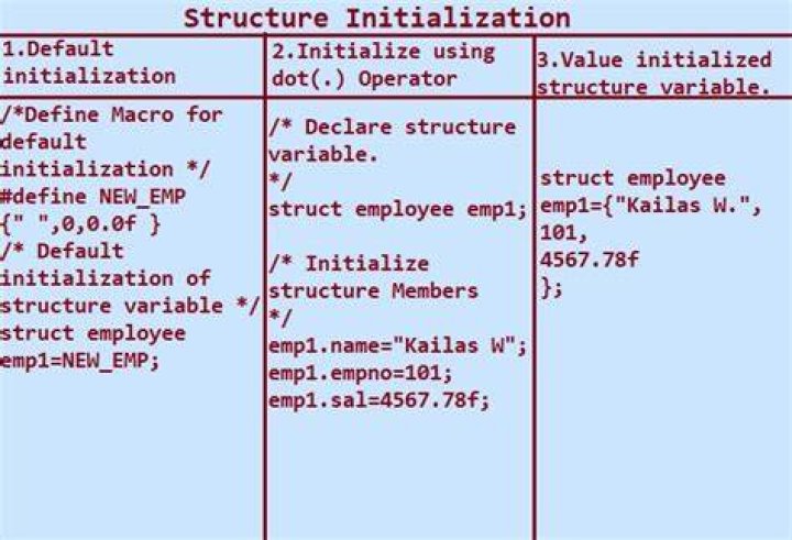 C++ Structure Initialization