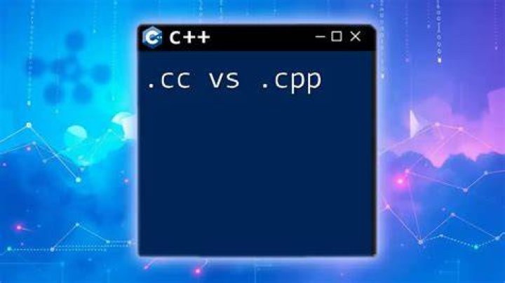 .c vs .cc vs. .cpp vs .hpp vs .h vs .cxx [duplicate]
