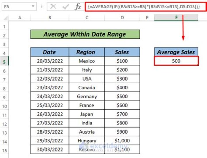 Calculate date average in excel