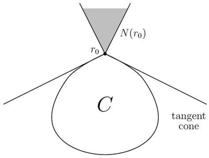 Calculate the normal cone of a convex set at a point