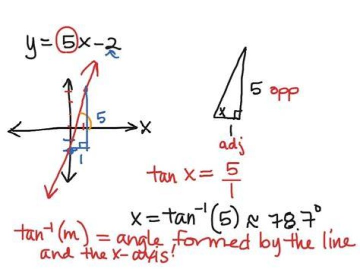 Calculating the angle between a line and the x-axis