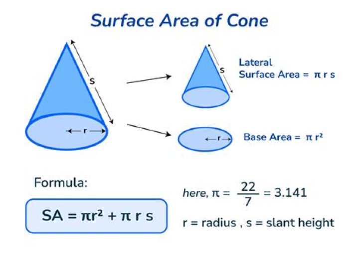 Calculating the lateral area of a cone