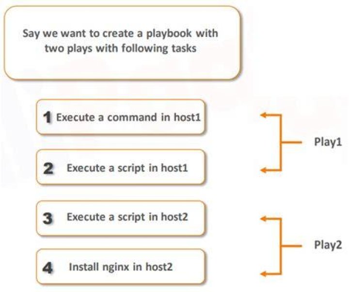 Call ssh-copy-id in an Ansible playbook - How to handle password prompt?