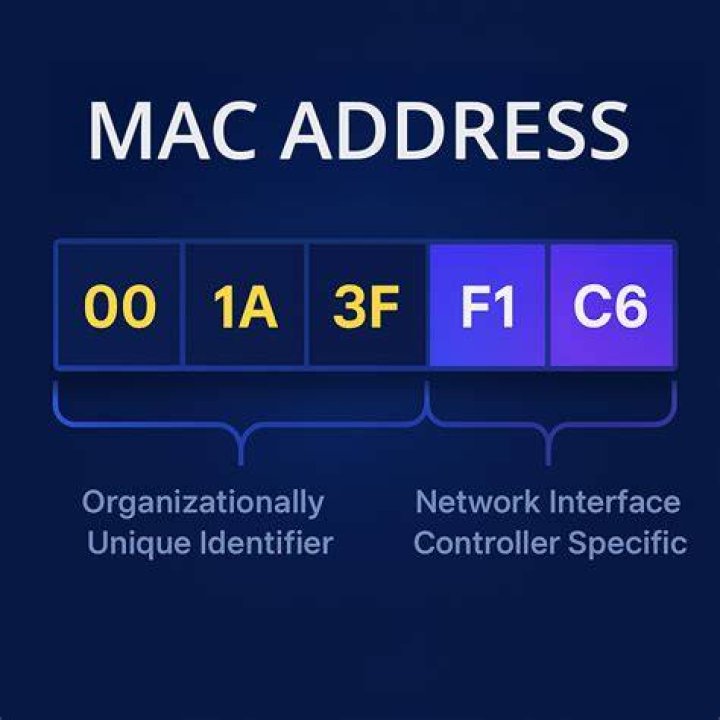 Can't change mac address, tried everything