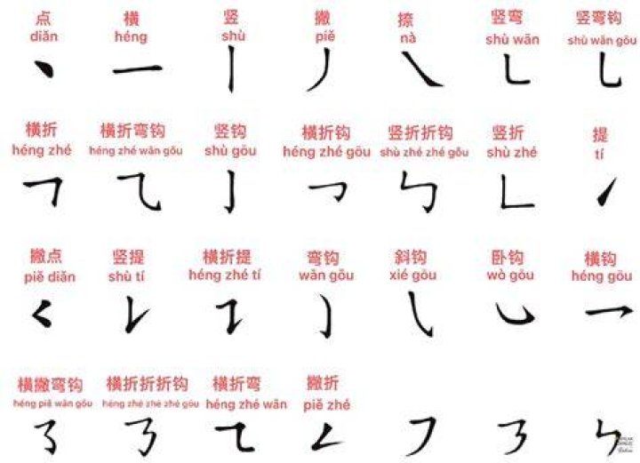 Can't see the Chinese characters in VIM
