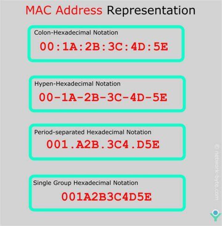 Can a MAC address be traced?