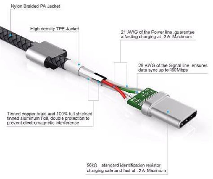 Can I safely connect the power-only-end of a USB-Y cable to an other power source?
