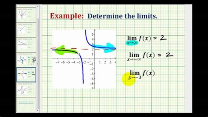Can I subtract infinity from infinity?