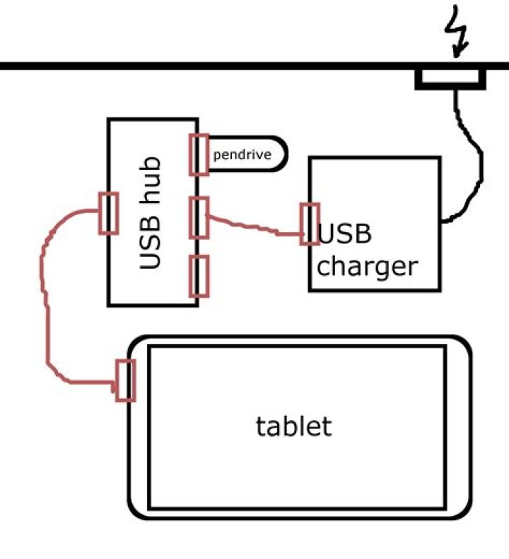 Can I use a USB hub to simultaneously charge a tablet and connect a USB drive? [duplicate]