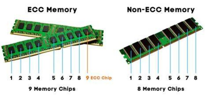 Can I use non-ECC memory in a machine that already has some DDR2 ECC memory?