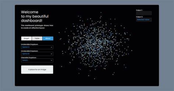 Can I usue dash_cytoscape with plotly? or other similar network visualisation libraries?