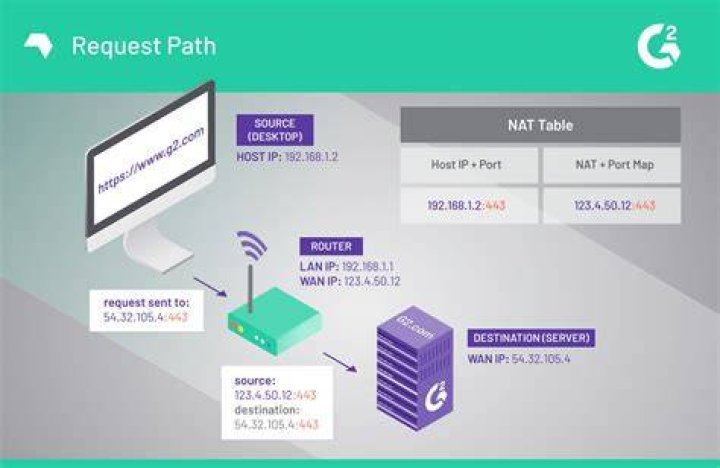 Can port forwarding slow down internet for other people on the network?