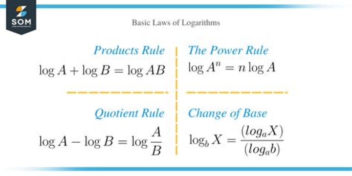 Can someone explain why $x^{\log(a)} = a^{\log(x)}$? [duplicate]