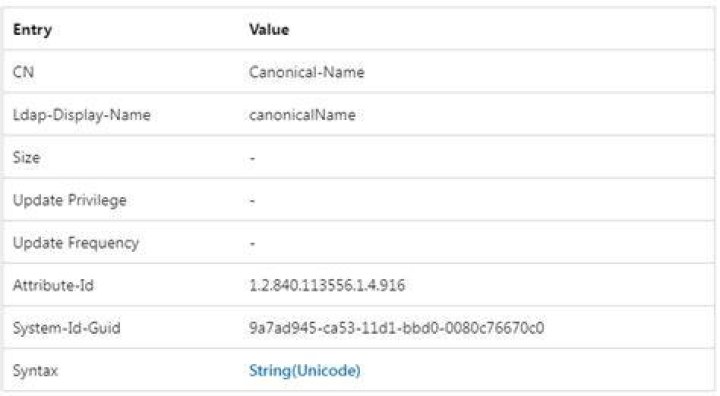Can we use canonical name to filter Computers?