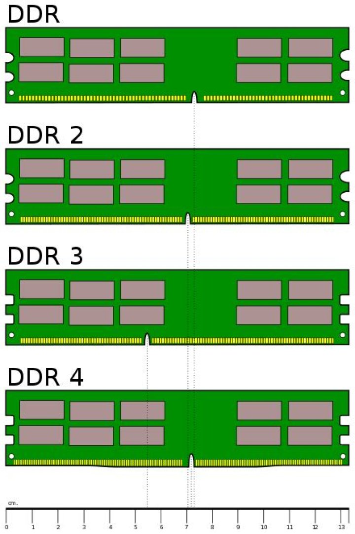 Can you combine DDR3 and DDR4?
