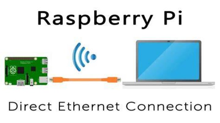 Cannot connect to Raspberry Pi 3 through Ethernet cable [closed]