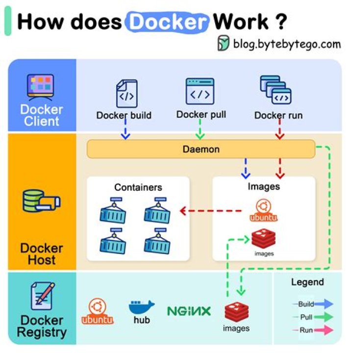 Cannot install docker on fresh Ubuntu 17 Server, docker is missing permissions to operate in /var/lib/docker