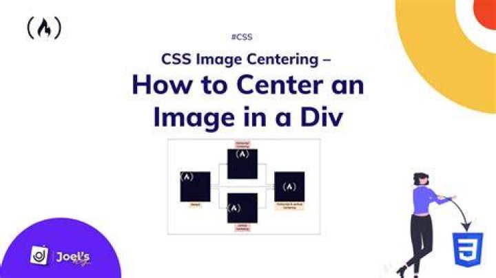 Center image in div horizontally [duplicate]