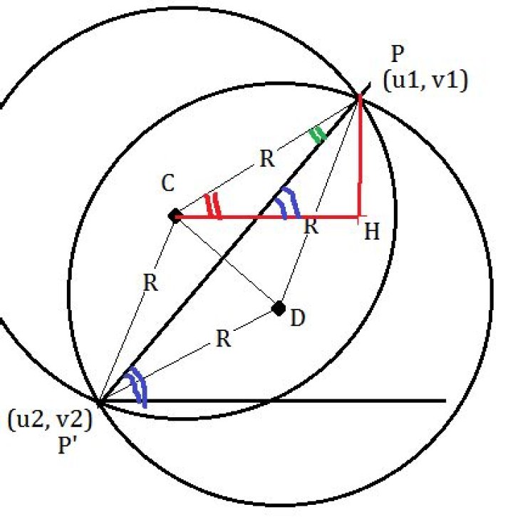 CenterLocn