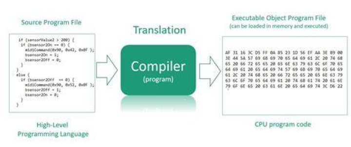 Change Between GNU Make and Clearmake Compilers During a Build