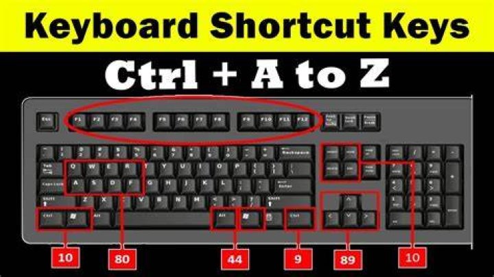 change ctrrl+a keyboard shortcut (select all)