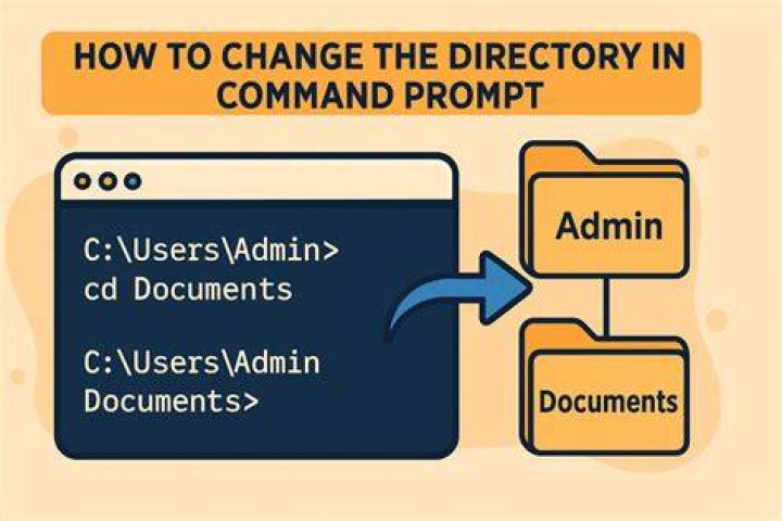 change directory command doesn't work in windows command prompt [duplicate]