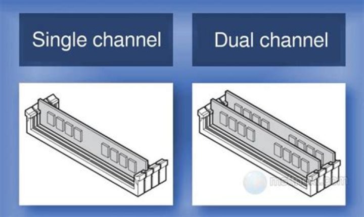 Change RAM single channel to dual channel