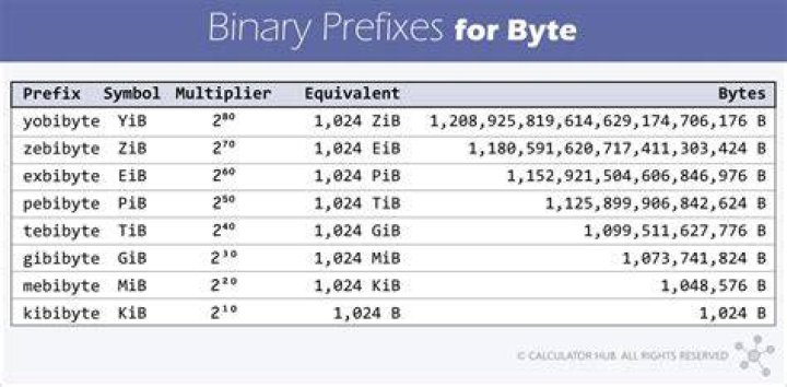 Changing 2 bytes in a 16GB file - Hex editor or other recommendation needed [closed]