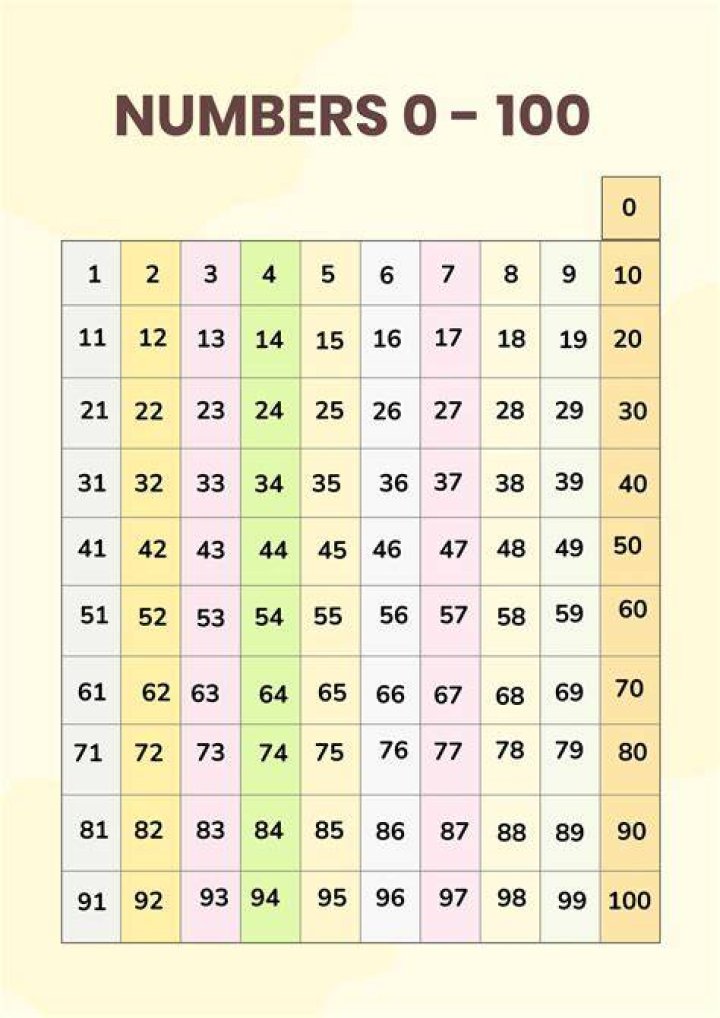 Choose 2 numbers from 100 numbers
