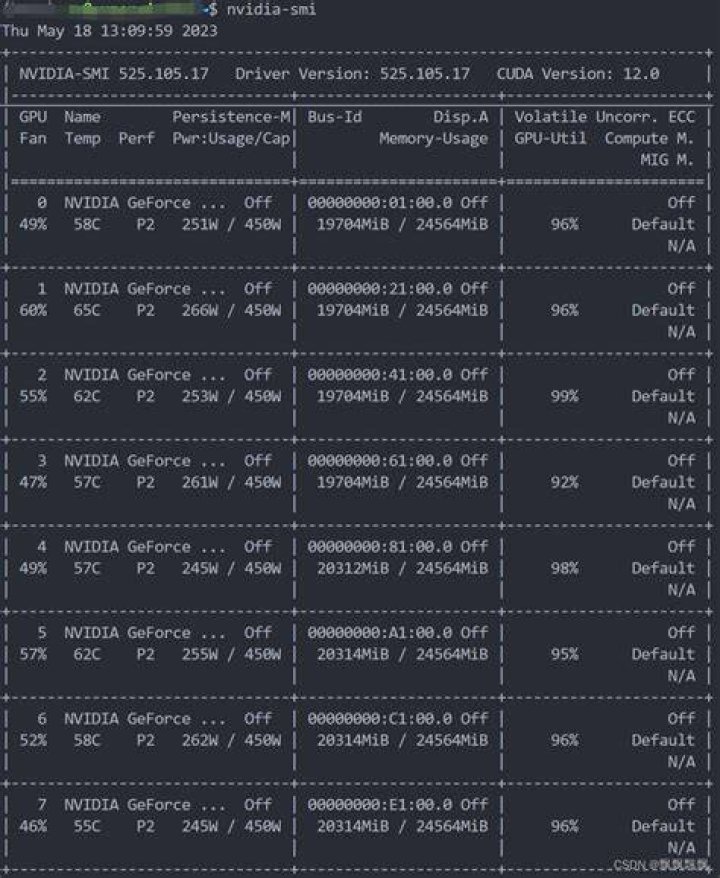 CI bus ID and GPU ID