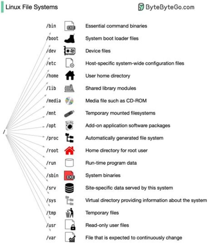 Clear Linux file system after shutdown / start