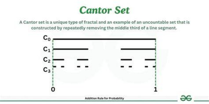 Clopen subsets of the Cantor set.